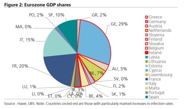UBS: Πόσο θα κοστίσει ένα νέο lockdown στην Ελλάδα και σε ακόμη 8 "κόκκινες" χώρες