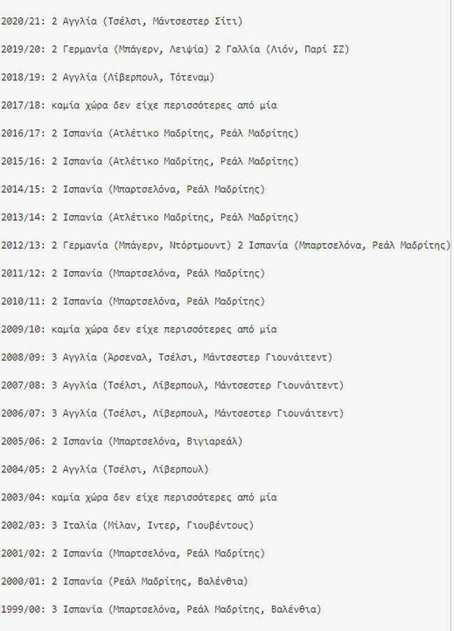 Ημιτελικά Champions League