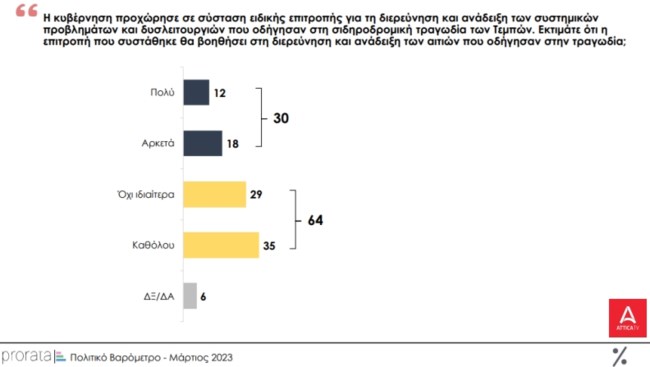 Δημοσκόπηση Prorata