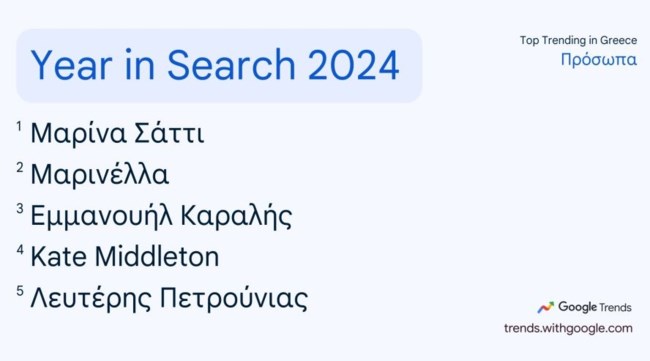 αναζητήσεις google