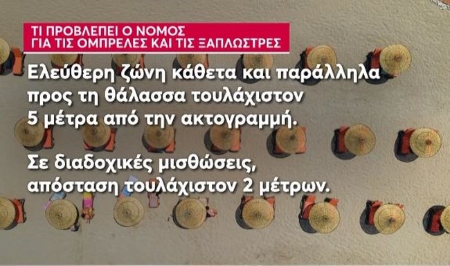 παραλία