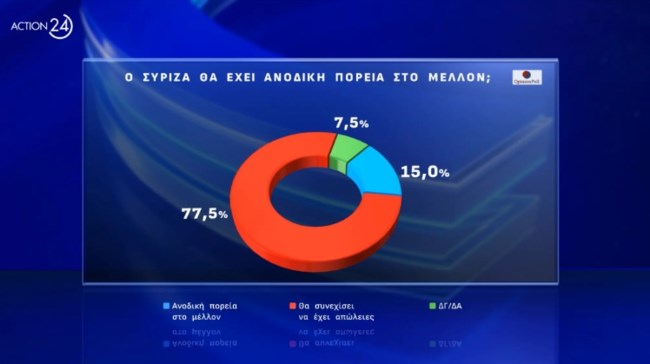 Δημοσκόπηση Opinion Poll