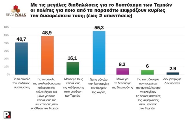 REAL POLLS 4