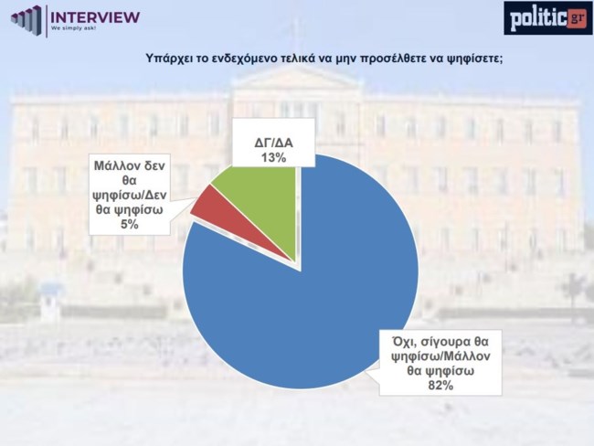 πινακας- αναποφαστοστοι1