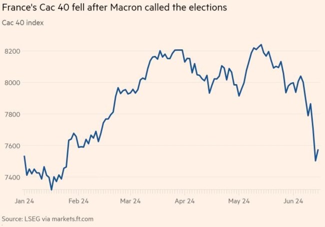 ΓΑΛΛΙΑ CAC40