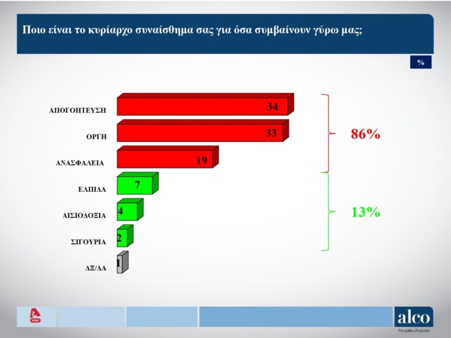 συναισθημα