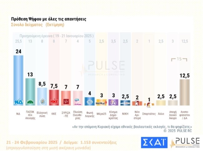 Δημοσκόπηση Pulse