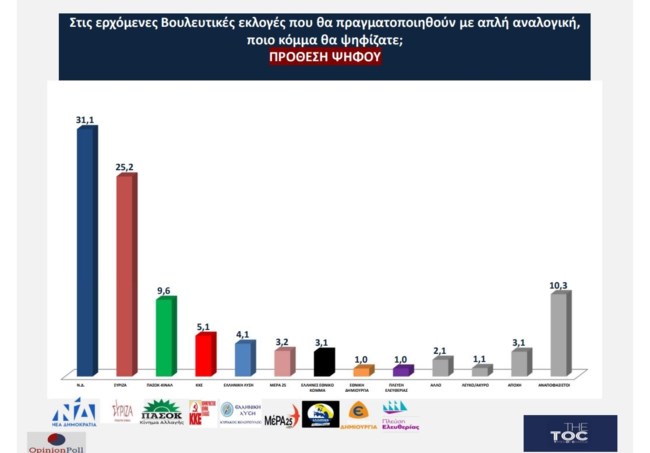 ΔΗΜΟΣΚΟΠΗΣΗ