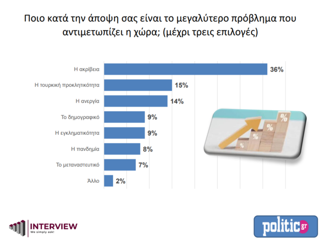 ΔΗΜΟΣΚΟΠΗΣΗ