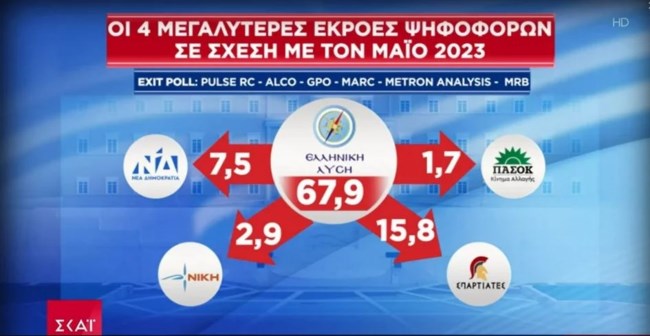 Ελληνική Λύση