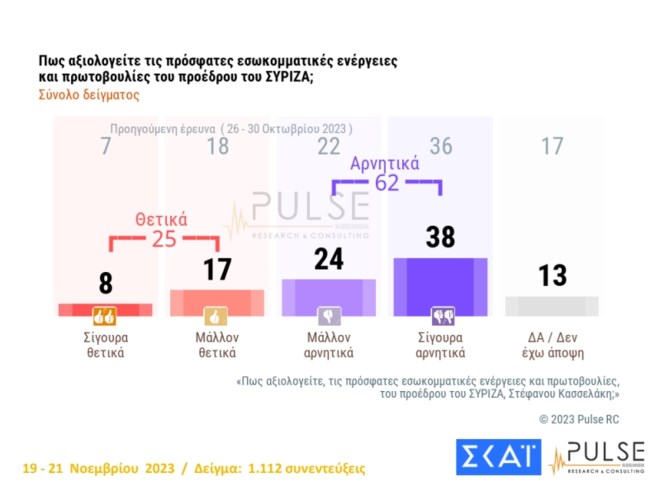 Δημοσκόπηση Pulse