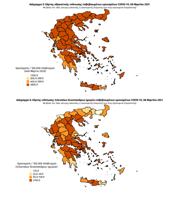 Κορονοϊός: Ανησυχητικά για Δευτέρα τα κρούσματα - 1.165 νέες μολύνσεις σήμερα - 39 θάνατοι και 477 διασωληνωμένοι