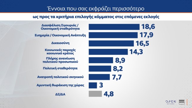 ΔΗΜΟΣΚΟΠΗΣΗ MRB