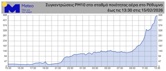ΑΦΡΙΚΑΝΙΚΗ ΣΚΟΝΗ ΕΛΛΑΔΑ 15/20/2026