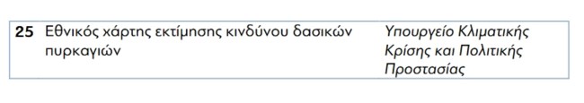 25 ΜΕΤΑΡΡΥΘΜΙΣΕΙΣ