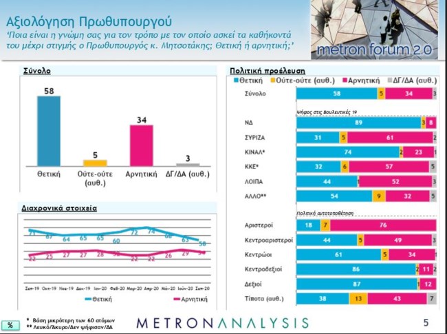 Δημοσκόπηση