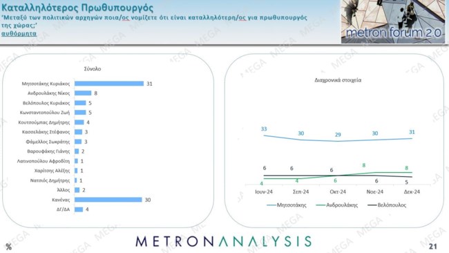 καταλληλοτερος