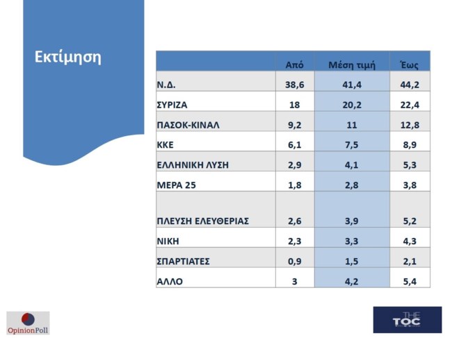 ΔΗΜΟΣΚΟΠΗΣΗ