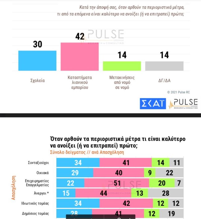 ανοιγμα