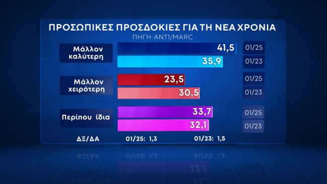 προσωπικες 2