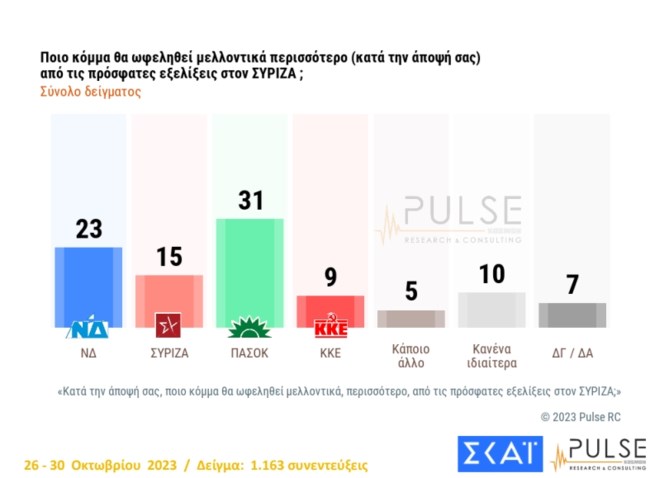 Δημοσκόπηση Pulse