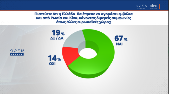 οπεν