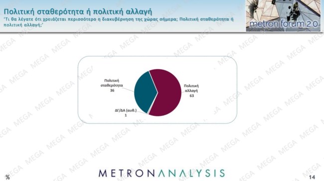 ΔΗΜΟΣΚΟΠΗΣΗ METRON ANALYSIS