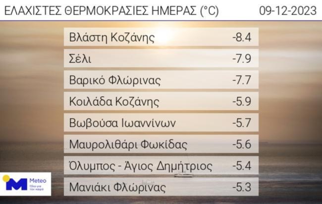 "Πάγος" η βόρεια Ελλάδα: Έως τους -8 βαθμούς η θερμοκρασία - Πρώτα χιόνια στην Πάρνηθα [εικόνες]