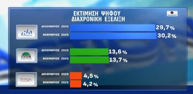 ΔΗΜΟΣΚΟΠΗΣΗ OPINION POLL