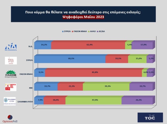 ΔΗΜΟΣΚΟΠΗΣΗ