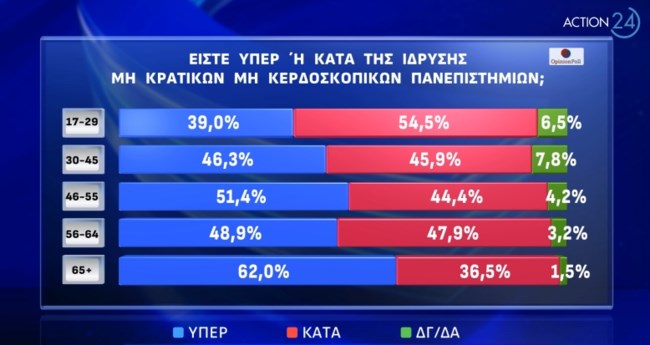 Δημοσκόπηση Opinion Poll