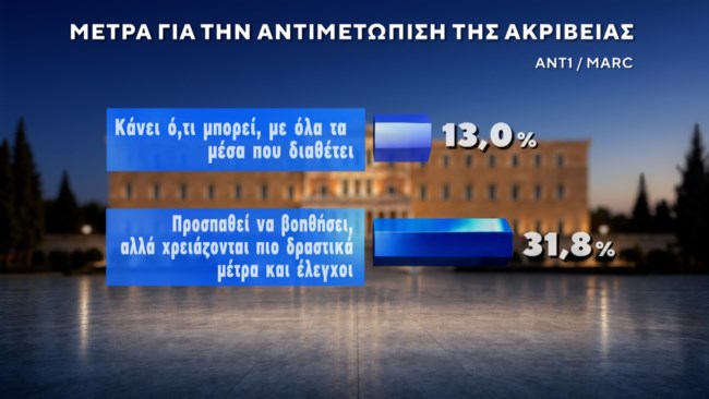 δημοσκοπηση marc