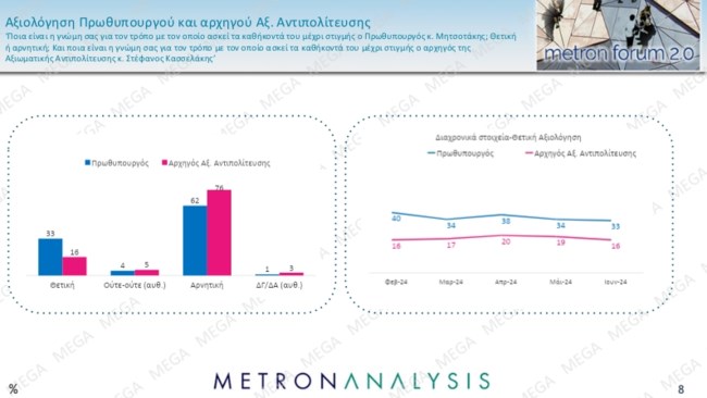 Δημοσκόπηση Metron Analysis