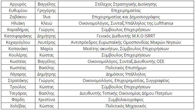 Στελέχη Λοβέρδος