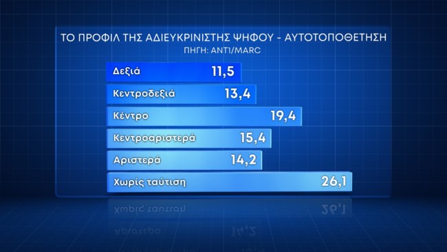 Δημοσκόπηση Marc
