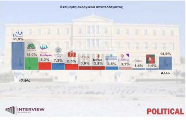 ΔΗΜΟΣΚΟΠΗΣΗ INTERVIEW