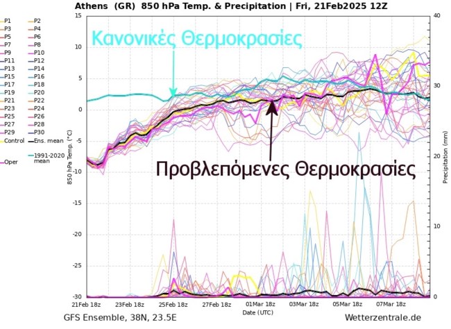Καιρός: 'Κλείνουμε την κατάψυξη σιγά - σιγά", λέει ο Κολυδάς - Πότε επανέρχονται οι κανονικές για την εποχή θερμοκρασίες