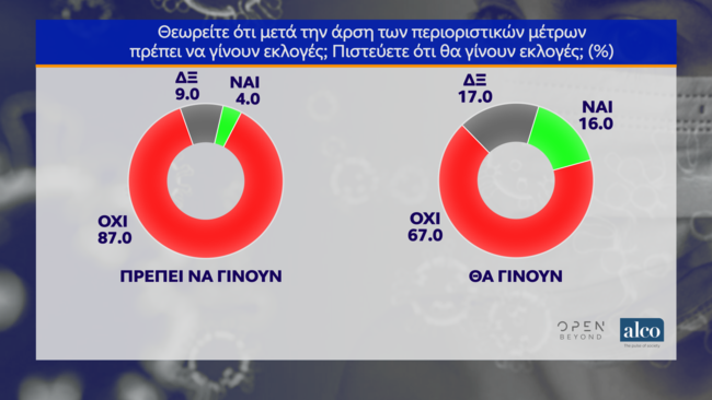 δημοσκοπηση