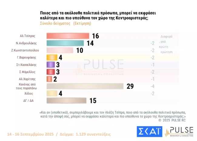 Δημοσκόπηση Pulse3