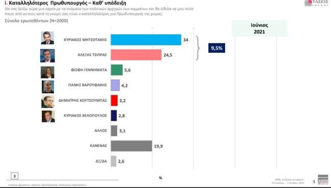 Καταλληλότητα