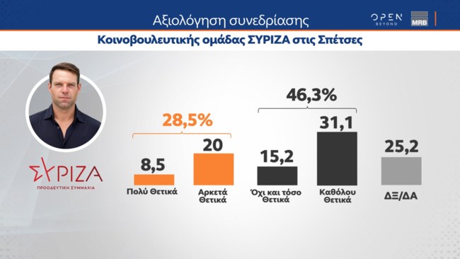Δημοσκόπηση MRB