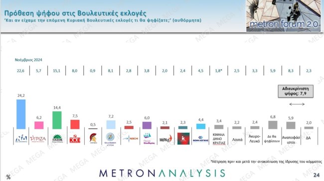 προθεση ψηφου