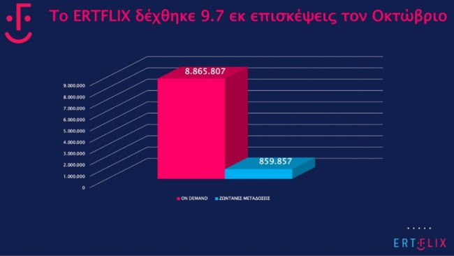 Το ERTFLIX υπερδιπλασιάζει την τηλεθέαση της ΕΡΤ - Το παράδειγμα του "Κάνε ότι κοιμάσαι"