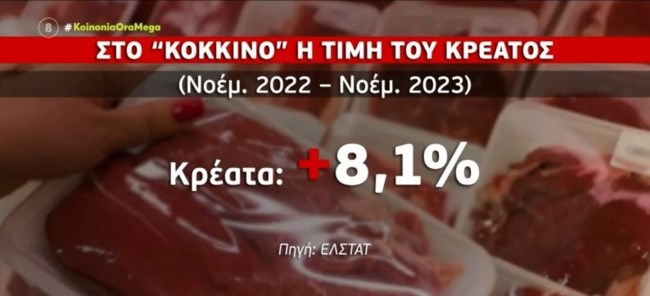 Πρεμιέρα για το "καλάθι των Χριστουγέννων" – Ακριβότερο κατά 20% το κρέας, πόσο θα κοστίσει το γιορτινό τραπέζι