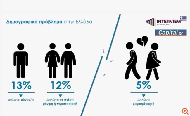 οικογενειακη κατασταση