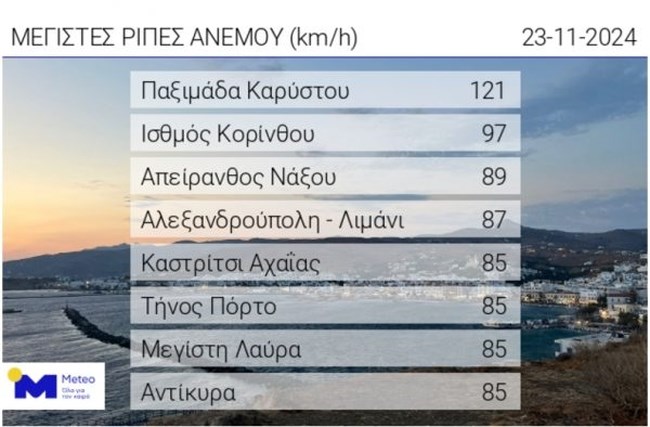 Άνεμοι