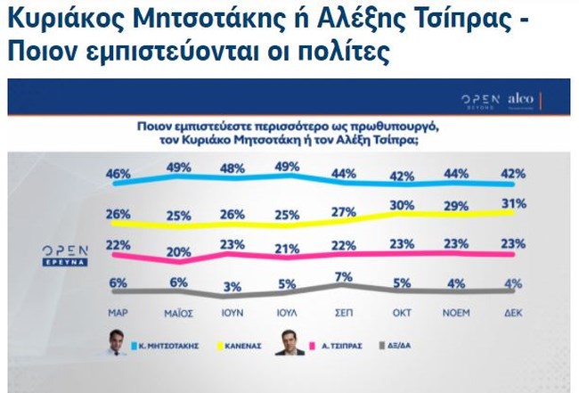 δημοσκοπηση