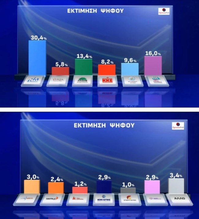 εκτιμηση