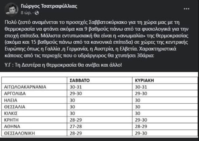 Καιρός: Σαββατοκύριακο για θάλασσα με θερμοκρασίες πάνω από 30 βαθμούς - Πότε έρχονται σκόνη και βροχές