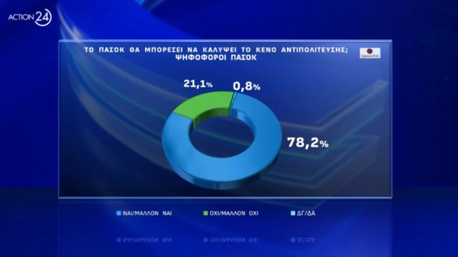 Δημοσκόπηση Opinion Poll